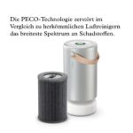 Molekule Air Pro Luftreiniger | PECO-Technologie | Zerstört Viren & Schimmel | 93m² – Bild 2