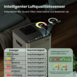 Nuwave OxyPure Zero Plus Luftreiniger | für 298m² | 99,99% Viren | 5-Stufen-Filter – Bild 6