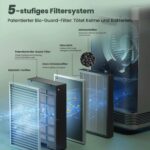 Nuwave OxyPure Zero Plus Luftreiniger | für 298m² | 99,99% Viren | 5-Stufen-Filter – Bild 8