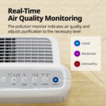 Coway Airmega 200M Luftreiniger | True HEPA & Aktivkohle | gegen Staub & Gerüche – Bild 5