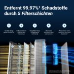 BLUEAIR Premium CP7i Luftreiniger | für 131m² | gegen Haustier-Allergene & Viren – Bild 6